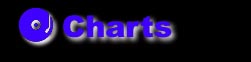 Ibiza 98 Charts